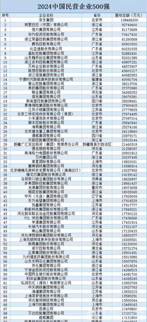 民营企业500强 含“新”量越来越高(经济聚焦) 民营企业500强 含“新”量越来越高(经济聚焦)