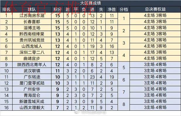 “中冠联赛”标识公布 扎稳联赛根基象征足球希望 “中冠联赛”标识公布 扎稳联赛根基象征足球希望